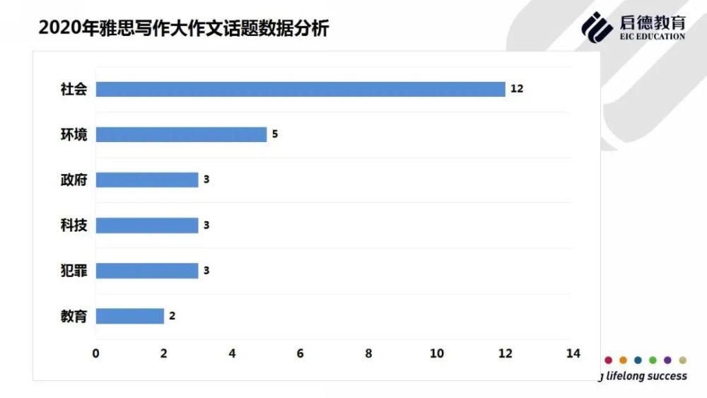 2020年雅思写作全年考试总结与盘点分析