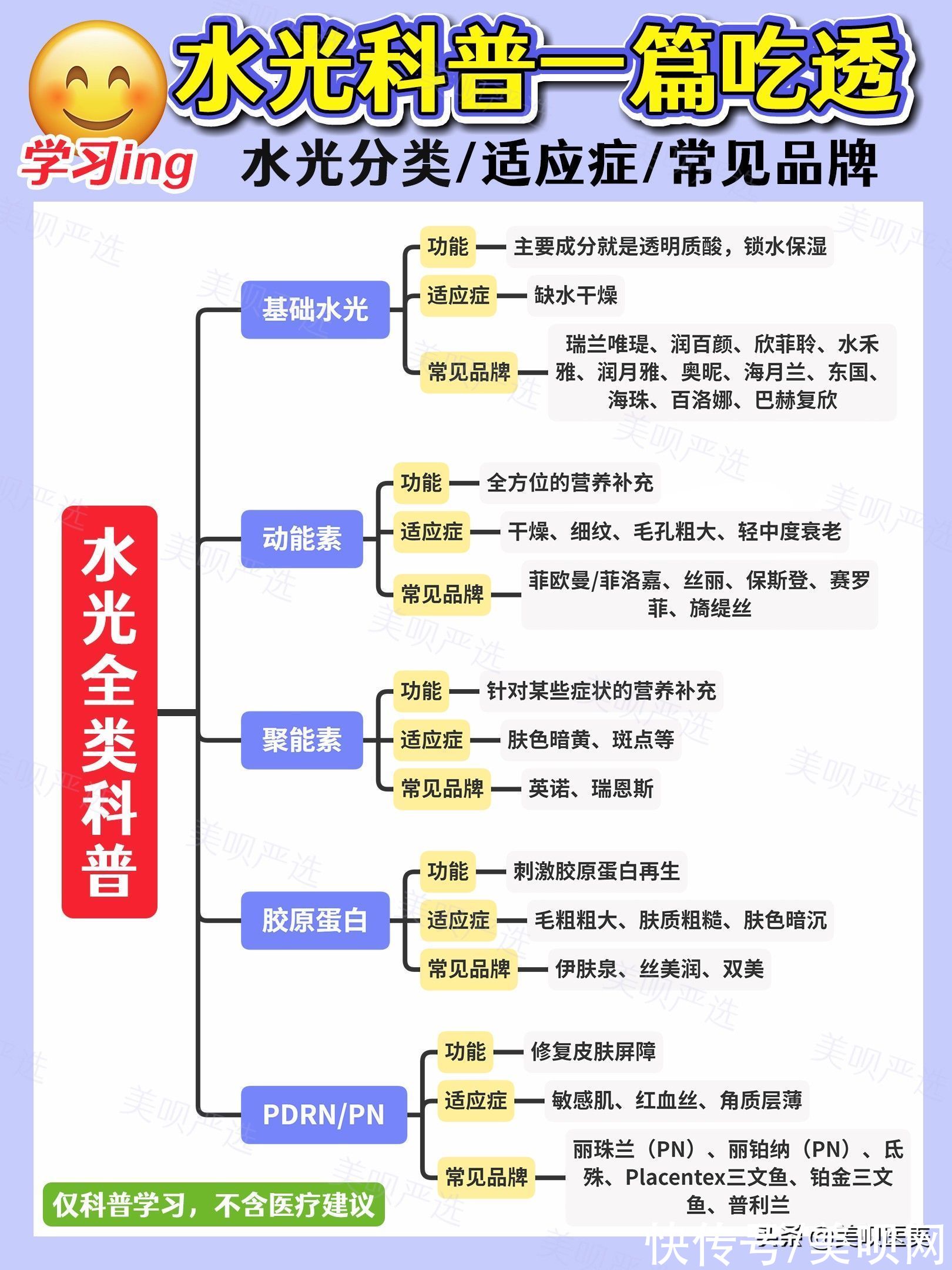 菲欧曼 水光科普一篇吃透！原来不止有基础水光和动能素？