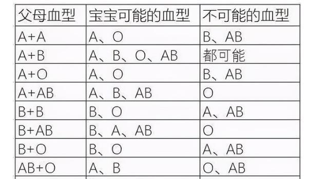 许母|姚策的血型是AB型，为何要刻意隐瞒别人说自己是A型血？