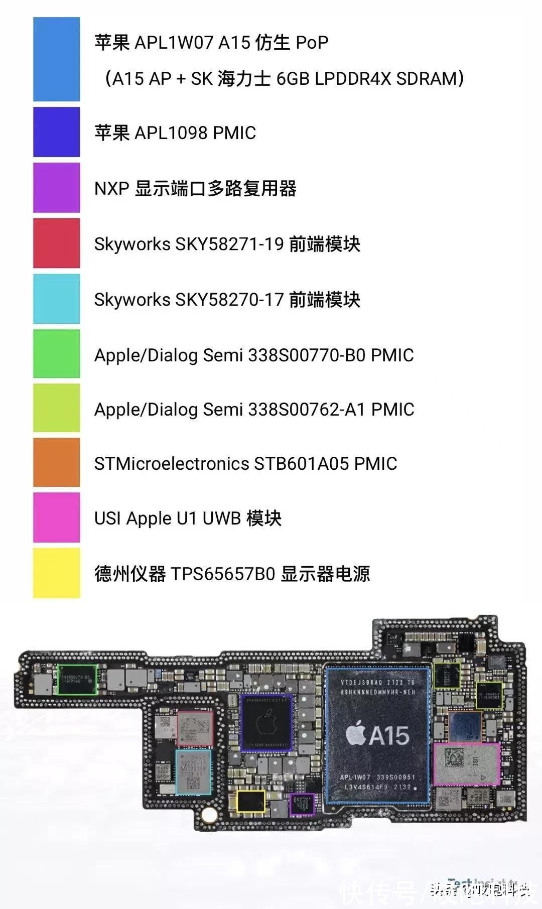 iphone|iPhone13 成本曝光，苹果又赚翻了？