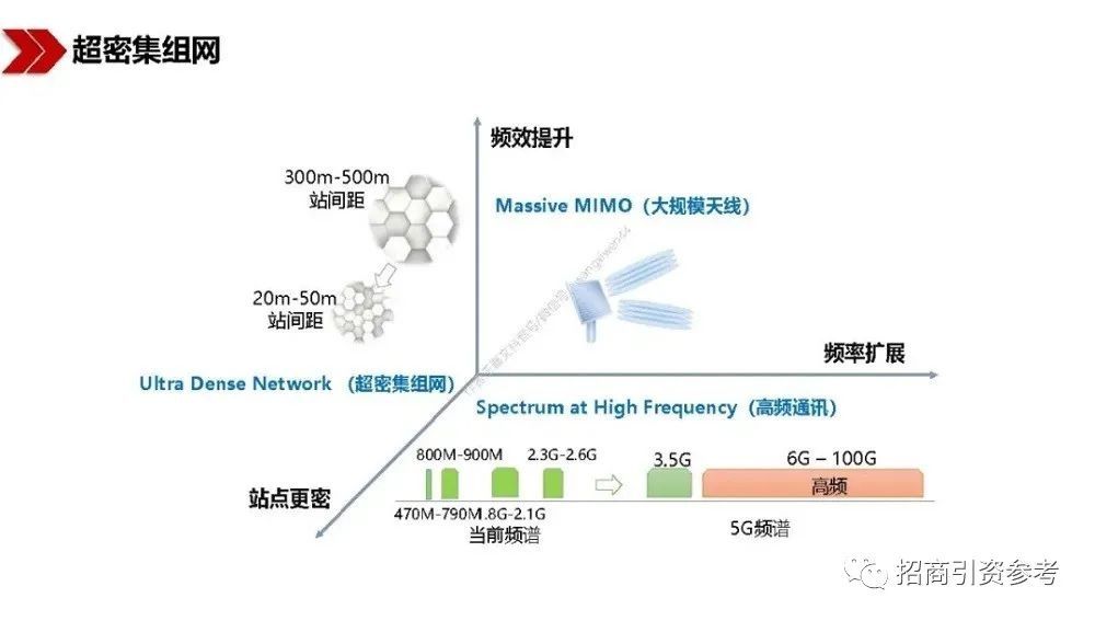 读懂|【招商动态】40万亿“新基建”招商：100页PPT读懂新基建的新机遇！