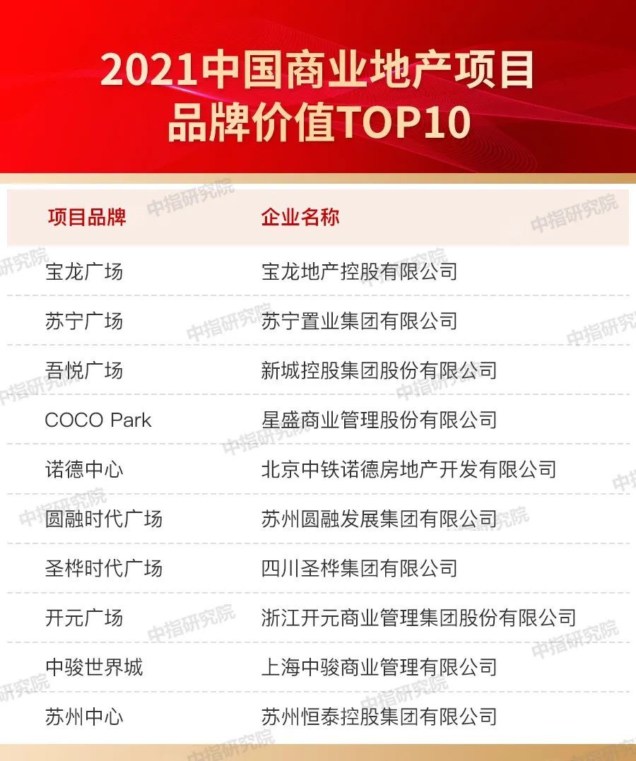 品牌|2021中国房地产品牌价值研究报告
