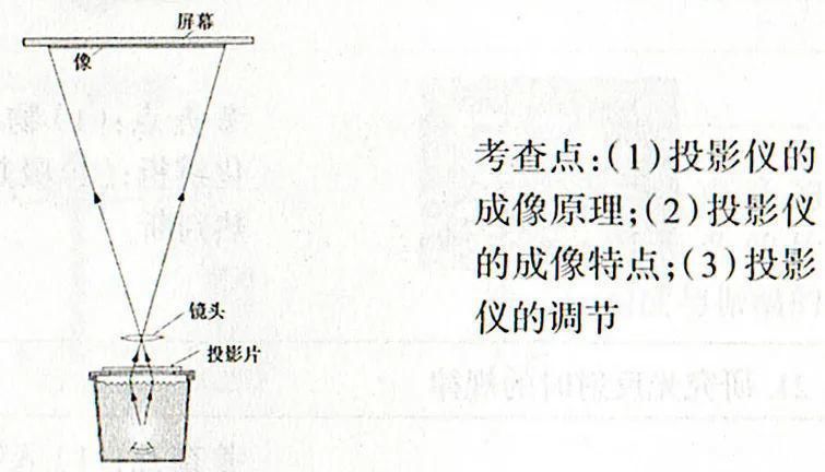 图片|初中物理：八年级上册 常考图片归纳