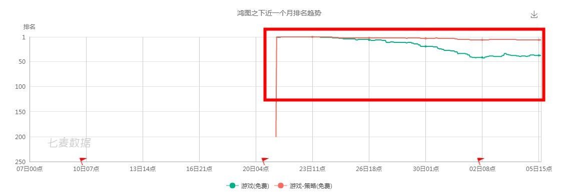 新游|这新游开局就送1800，却还被玩家吐槽：鸿图之下的万国觉醒版