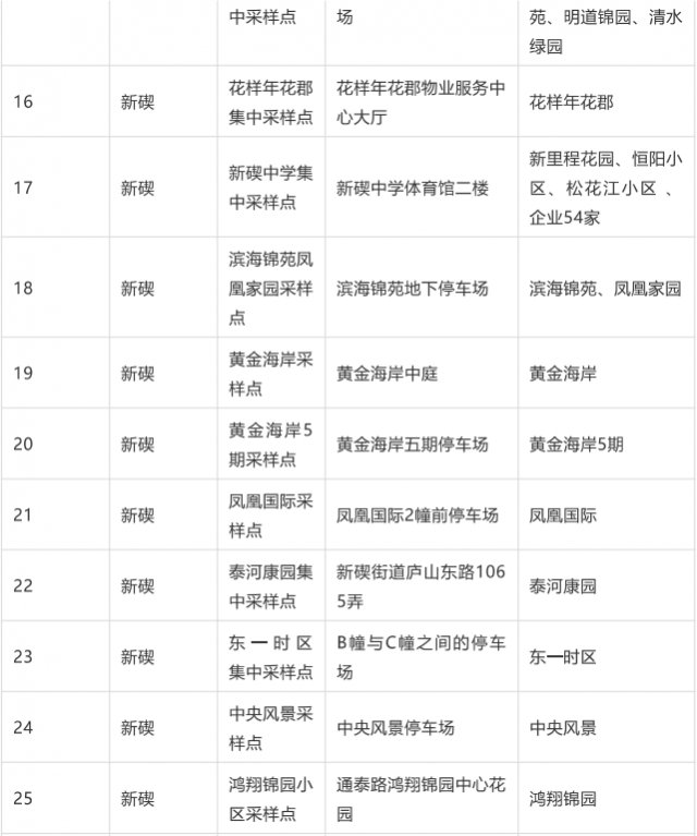 骑电瓶车|宁波北仑新增多个中风险区，开展大规模核酸检测