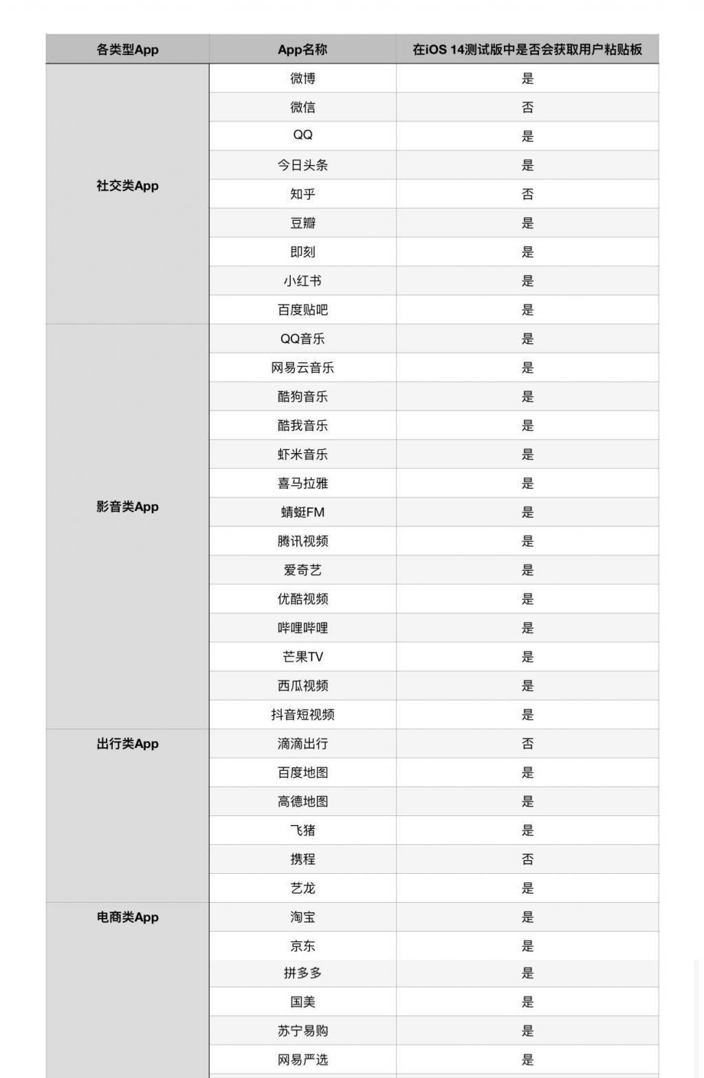 这件|App该不该读取用户剪贴板这件事苹果想得比你更复杂