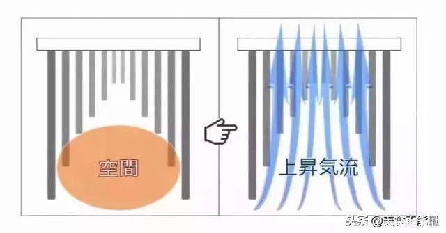 冬天衣服晒不干？只需1个塑料瓶，一招搞定！