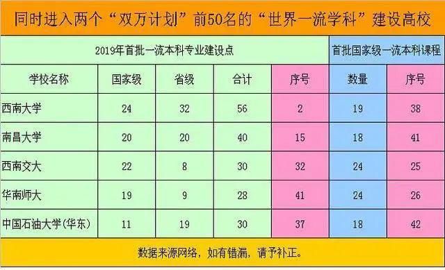 本科|最值得选择的41所本科高校：其中有7所为“一流学科”高校