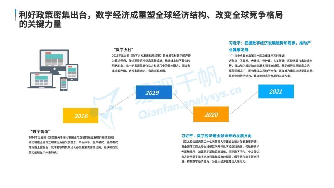 全景|数字经济全景白皮书重磅发布