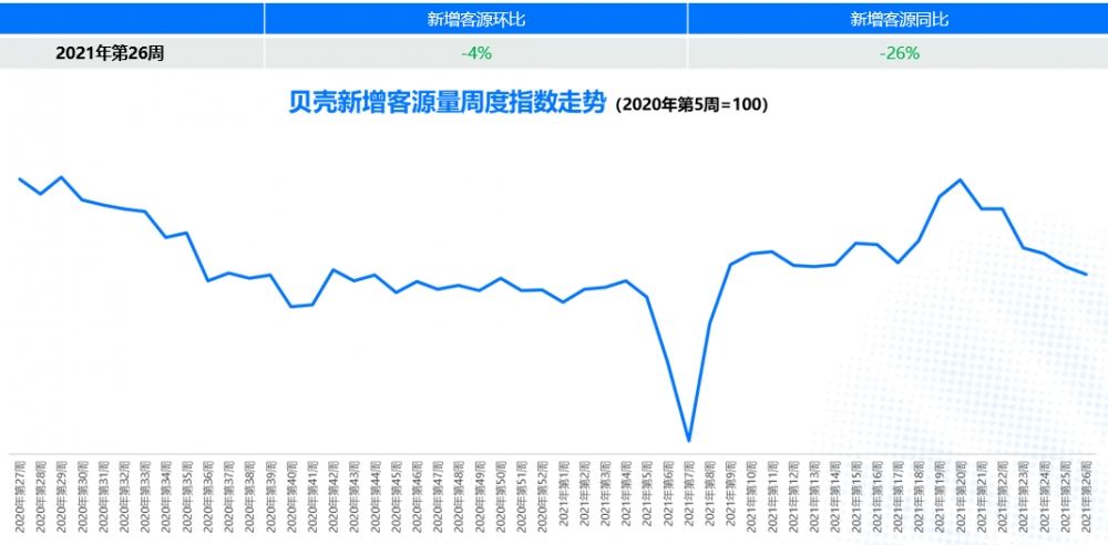 二手房|二手房难卖，排队卖房的时代来了？
