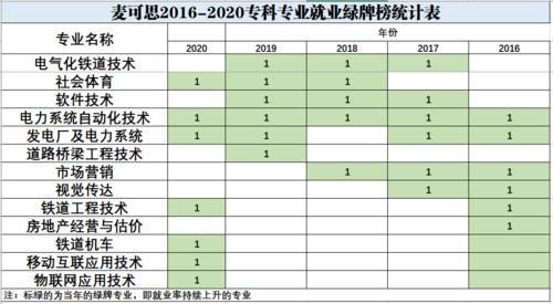 汉语言文学|专科想当老师，这4个专业别选就业亮红灯，竞争对手很强大