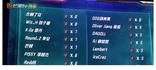 龔琳娜|當流行歌手開始唱說唱，龔琳娜、吳克群、胡彥斌到底誰更強？