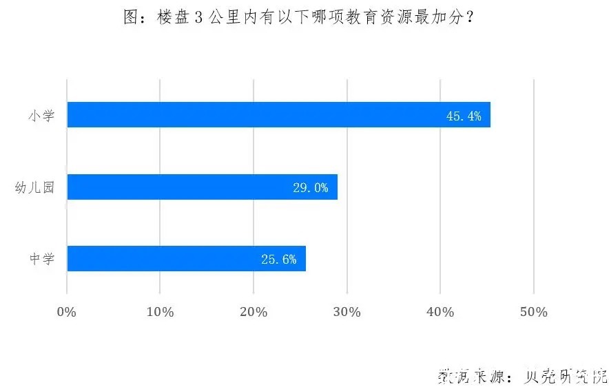 交通|中社科院与贝壳联合发布—分钟城系列之楼盘品质关键因素调查报告