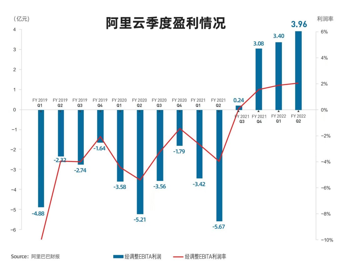 今日头条|阿里与字节跳动的时代共识：走进阵地战