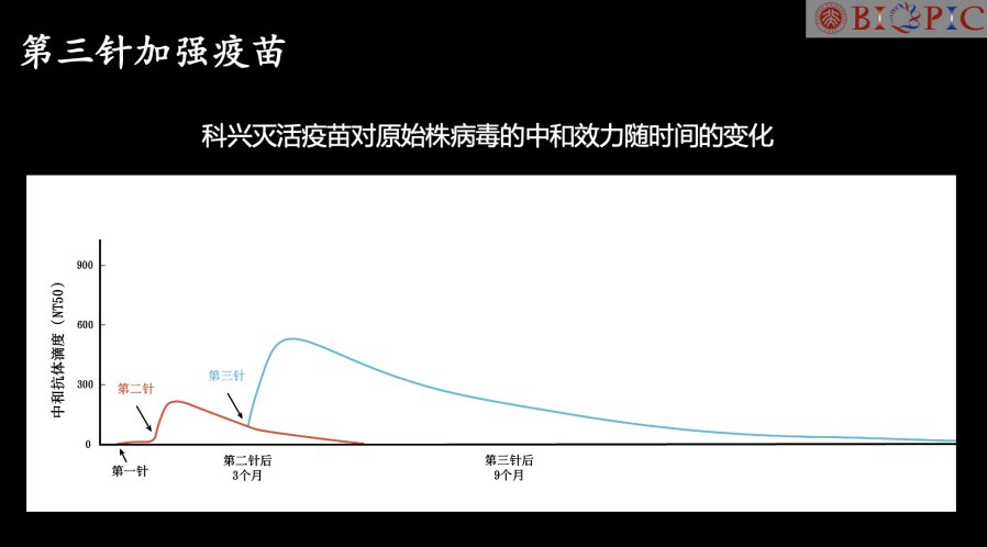 中国疾控中心|接种新冠疫苗第三针尤为重要！多位重量级专家发声