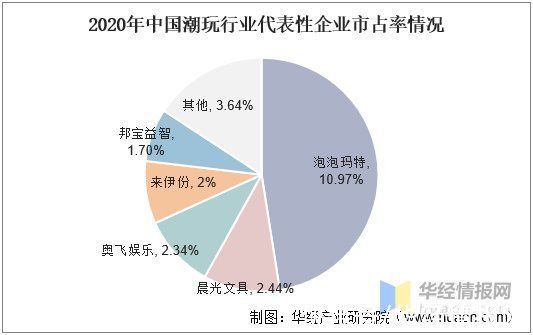 盲盒|2021年中国潮流玩具市场现状，乘Z世代人群消费东风产业快速扩张