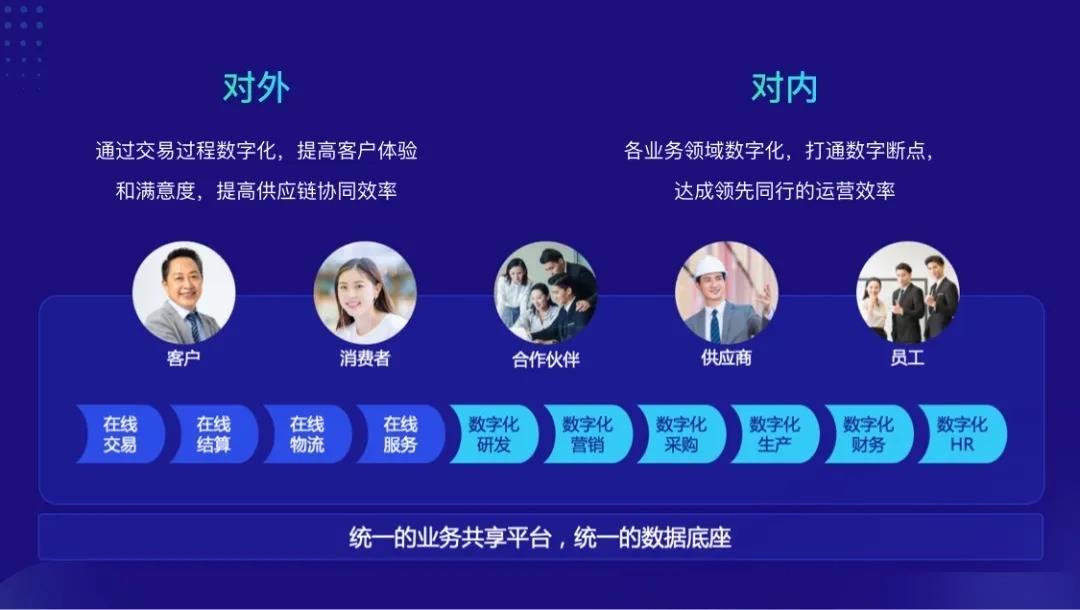 赋能|业财重塑,数聚赋能丨元年云宽能力2.0