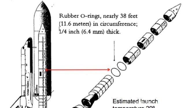最惨烈的航天悲剧，7名宇航员瞬间气化，NASA却隐瞒关键信息