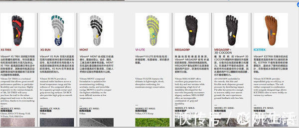 vibr他们说,你就是丑?他们也说,你就是科技!那五指鞋,你到底是什么?看我捋清了没!