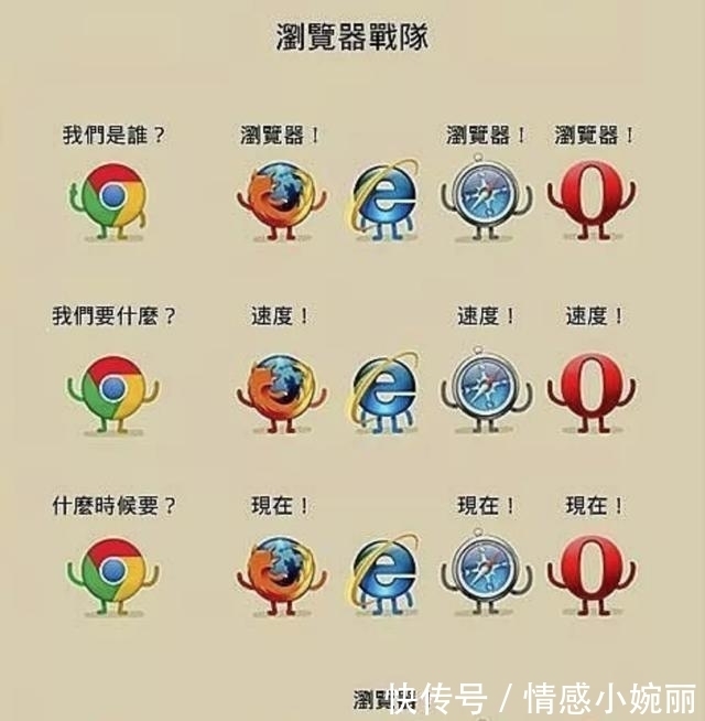 谷歌浏览器|太大而不能倒？谷歌浏览器正在走微软的老路