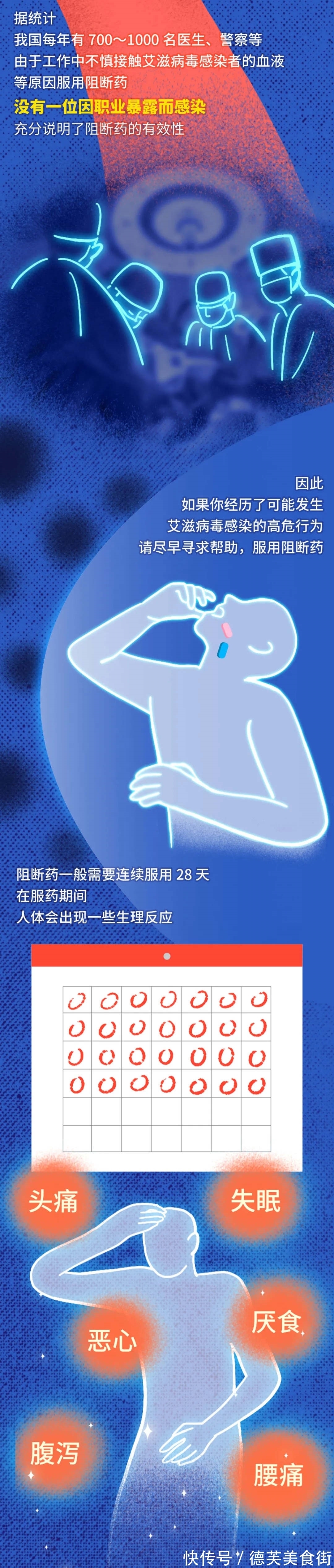 艾滋病毒|艾滋病毒入侵后，其实你还有72小时自救