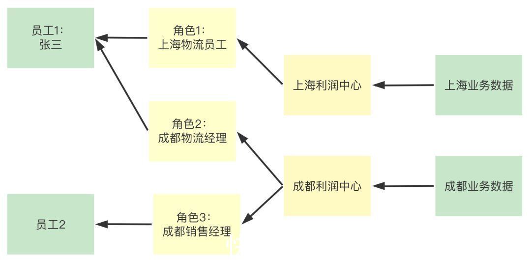 经销商|SaaS从0到1，案例实操系列（三）