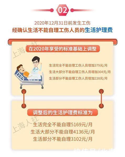 上海人注意:医保、低保、失业保险金都