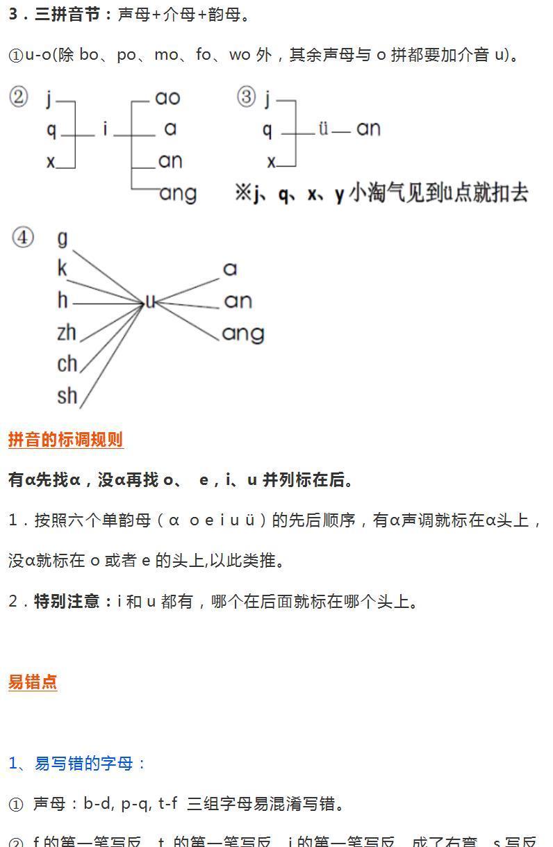 知识点|一年级上册语文全册知识点归纳，用心复习，胜过十个培训班