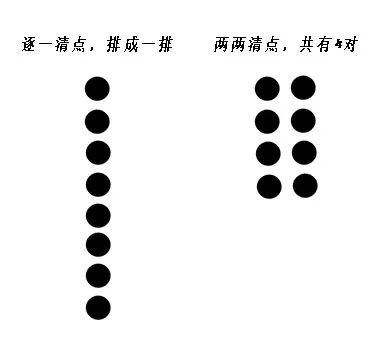 抓住数感培养黄金期，3个小游戏让孩子从认识数字到学会加法