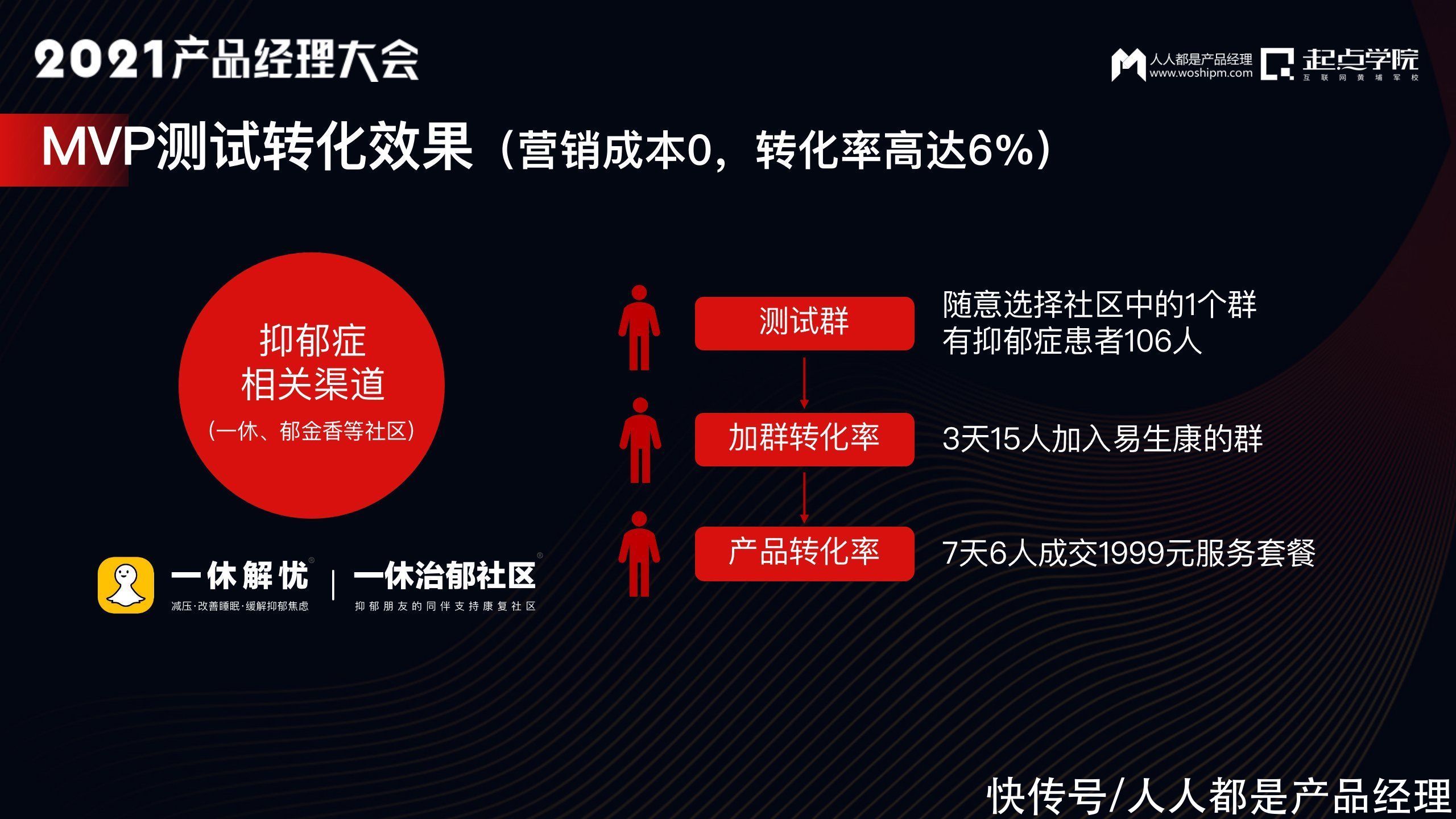 鲜奶|以用户为中心的增长实践