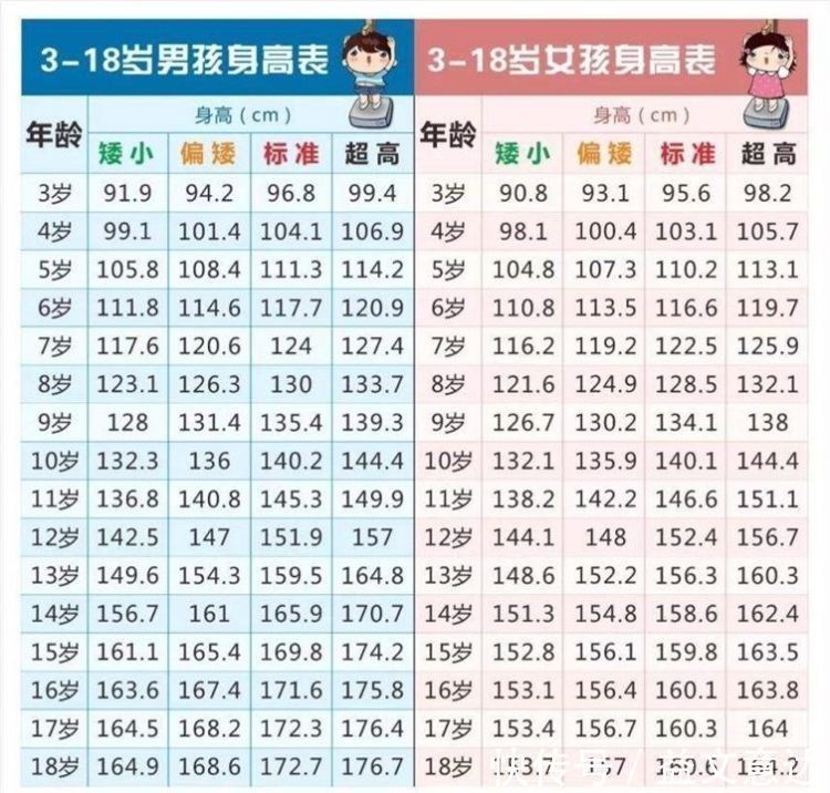 身高|''2021年儿童身高对照表''出炉,你家娃是高是矮,一看一个准