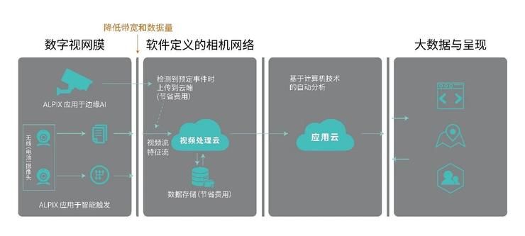 芯片|同获海康、讯飞、全志等投资，产业大佬们看上它什么？