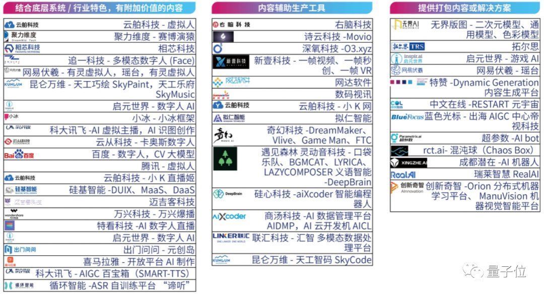 首份中国AIGC产业全景报告发布！3类玩家、4种商业模式、万亿市场