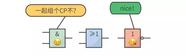 这几个基础门电路都不懂还怎么混电子圏？