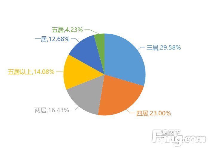 万科|12月苏州新房用户关注度大数据报告