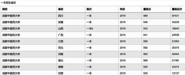 这3所学院，值得“一本压线生”报考，专业实力强劲名气也不小