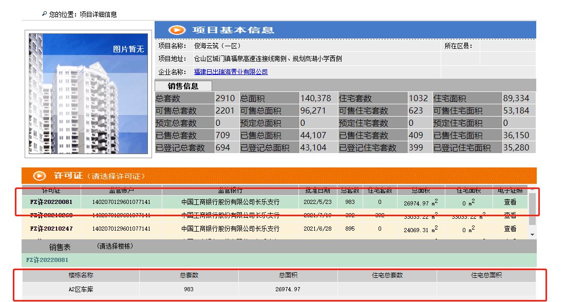 4.1万一平？整个项目拿证？本周取证精彩纷呈！|拿证速递 | 拿证