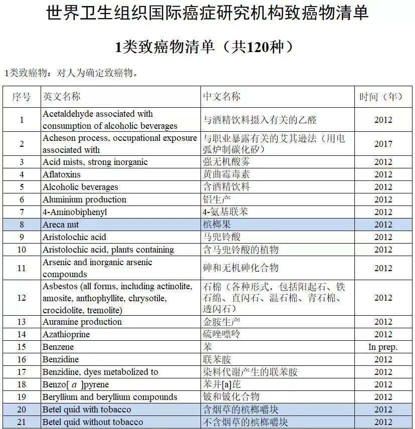 外国|这种水果会致癌，越吃越上瘾！多吃一口离癌症更近一步，外国已经禁售..