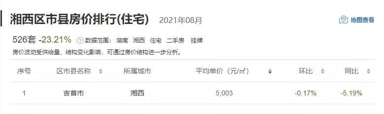 区县|湖南14市州最新二手房价数据！过半数城市房价下跌？