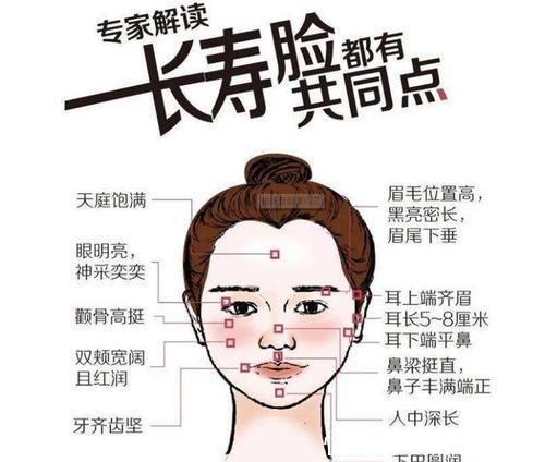 孔子云|脸上有3个特点的人,大多身强体壮,有健康长寿之命!