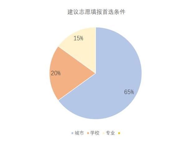 报考|北方人到南方上大学是种啥体验？大学生：室友的方言有加密功能