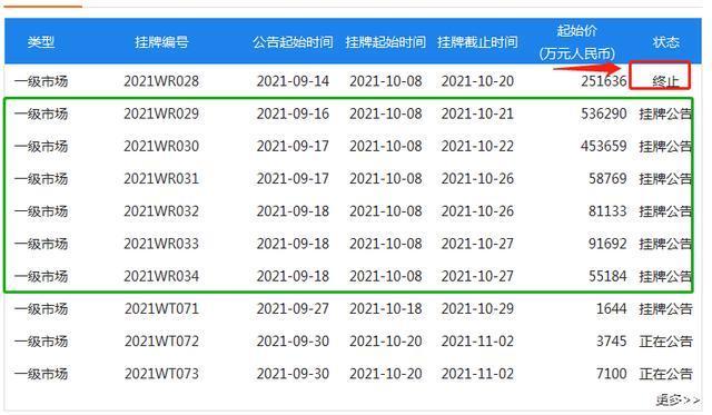限价|最新消息！东莞塘厦地块终止交易，真实原因是什么