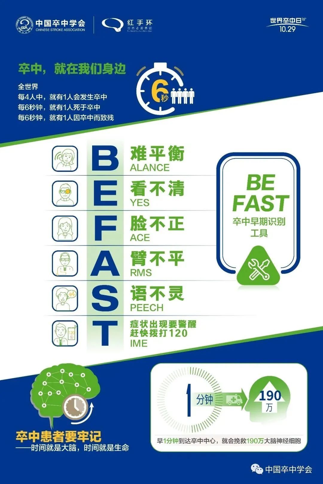 致残率|警惕!高发病率、高死亡率、高致残率!这个疾病正在年轻化→