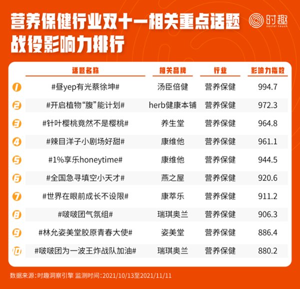 淘宝|来看看这次双11的所有数据