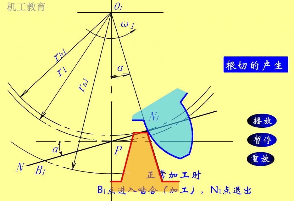 基础|200个机械设计基础动画，学以致用~