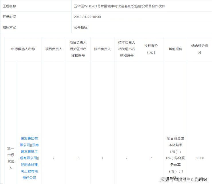 项目|俊发昭宗城改项目已动工,何时能拆完?