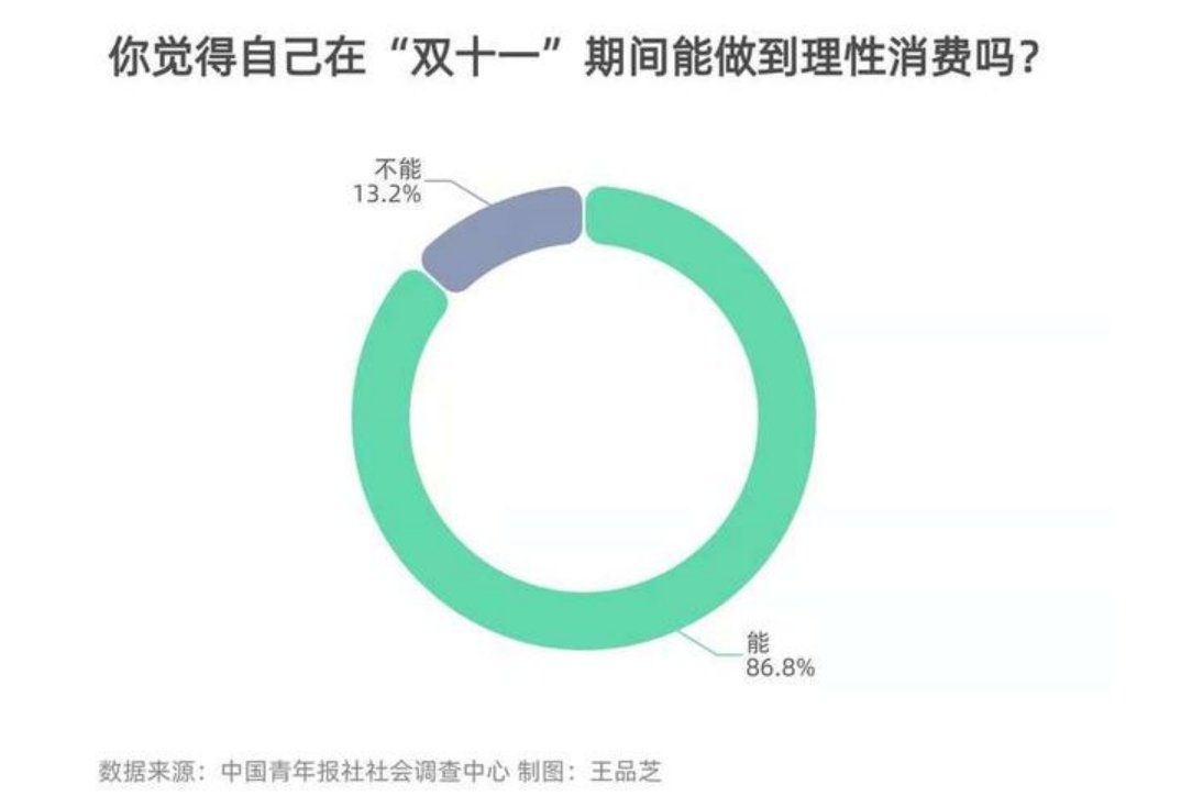 京东|这届双十一“静悄悄”，“猫狗多”终于不再内卷了