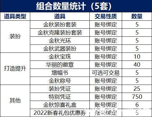 光环|DNF2021国庆套买几套合适