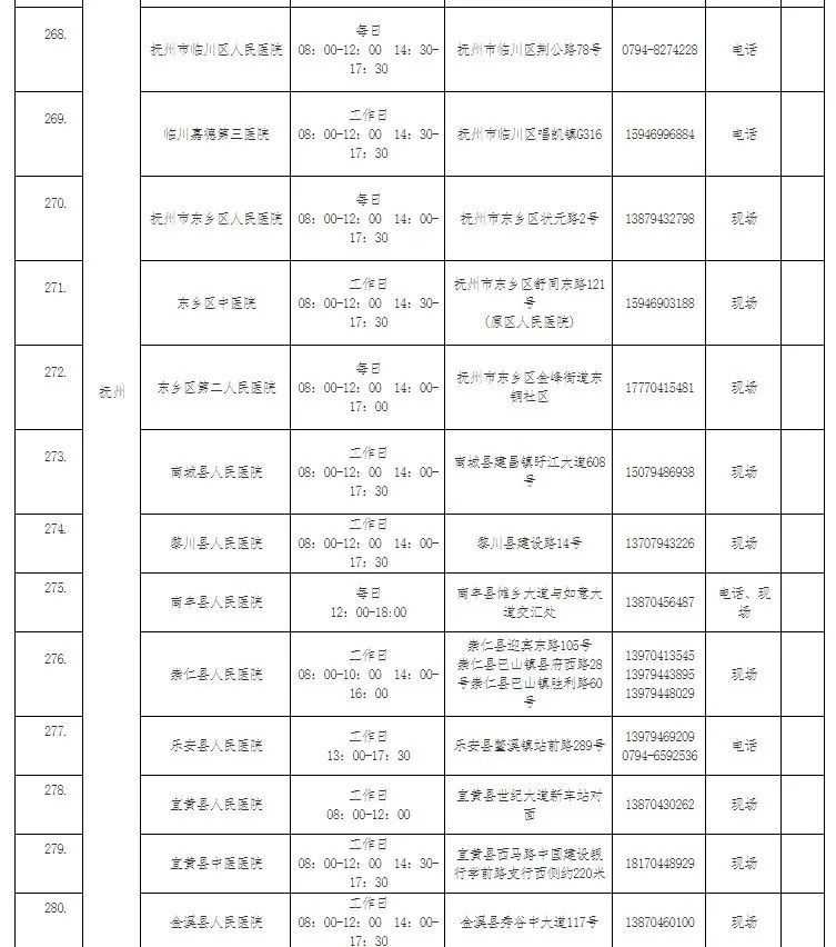 疫情|【接种疫苗保健康】转扩！疫情防控不可松懈！（附核酸检测的医疗机构名单）