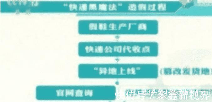 欺诈行为|央视曝光，全是假货，没有一件真品，很多人还在疯狂购买